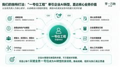 平台能力还可继续扩展
